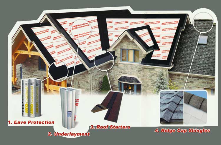 Roofing Contractor Cleveland Ohio